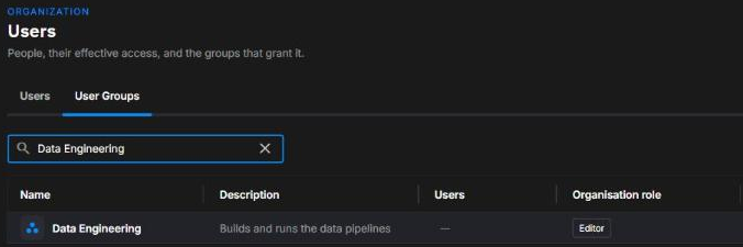 The User Groups tab filtered to one group, showing its description and organisation role