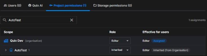 A group's Project permissions tab with Editor assigned at the organisation level and inherited by a project